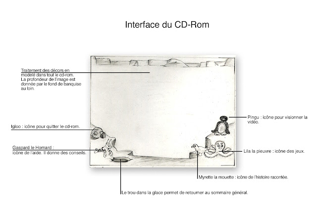 Interface de la conception graphique du CD-Rom Pingu