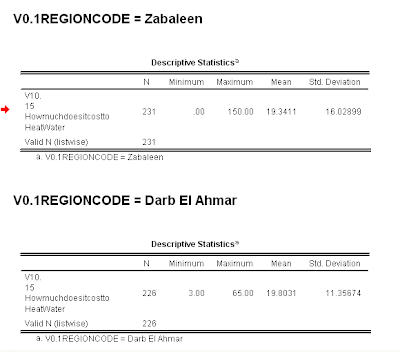 cuanto es 209 libras a kilos