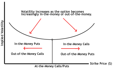 Binary options implied volatility