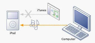 transfer music from ipod without using itunes