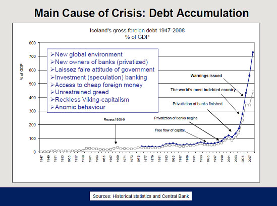 [iceland_debt-accumulation.jpg]