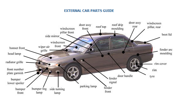 New Chapter: Car Parts