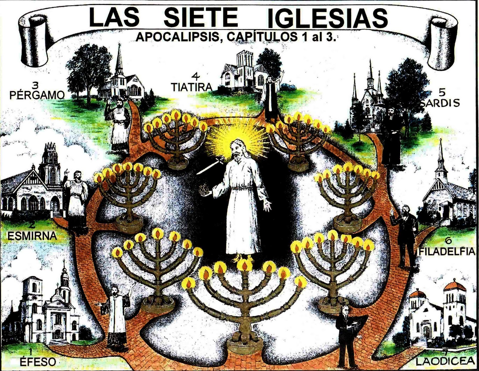 De Christianismi Restitutio Los chakras, las siete iglesias del apocalipsis De Christianismi Restitutio Los chakras, las siete iglesias del apocalipsis