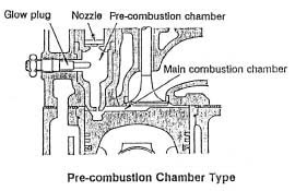 4 valve combustion chamber 4 valve combustion chamber