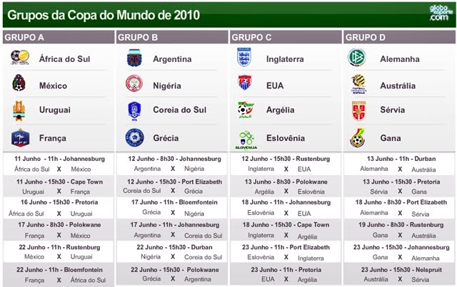 Placar lista de eventos Placar lista de eventos