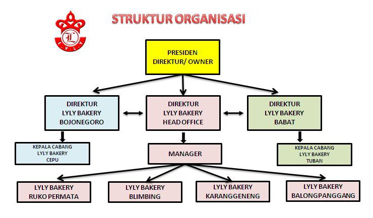 wisata eksotis jogja