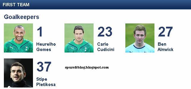 Spurs Blog: Spurs Squad 2010/2011
