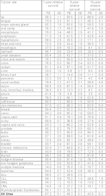 tumore alla prostata prispettive di vita lyrics tumore alla prostata prispettive di vita lyrics
