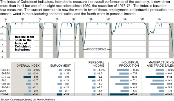 [Recession+indicators+in+US.jpg]