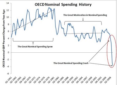 [OECD+Nominal+spending.jpg]