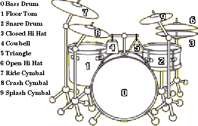 Включи режим барабанов. Схема расстановки барабанов. Барабанная установка схема с названиями. Размеры барабанов ударной установки. Барабанная установка схема.