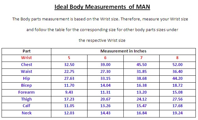 Fitness - A way of Life: Ideal Body Measurements