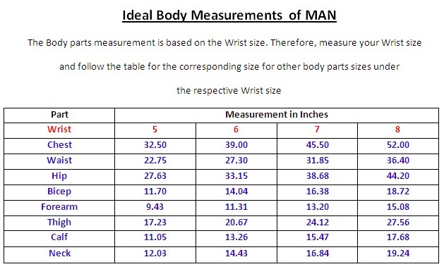 measurements of perfect figure