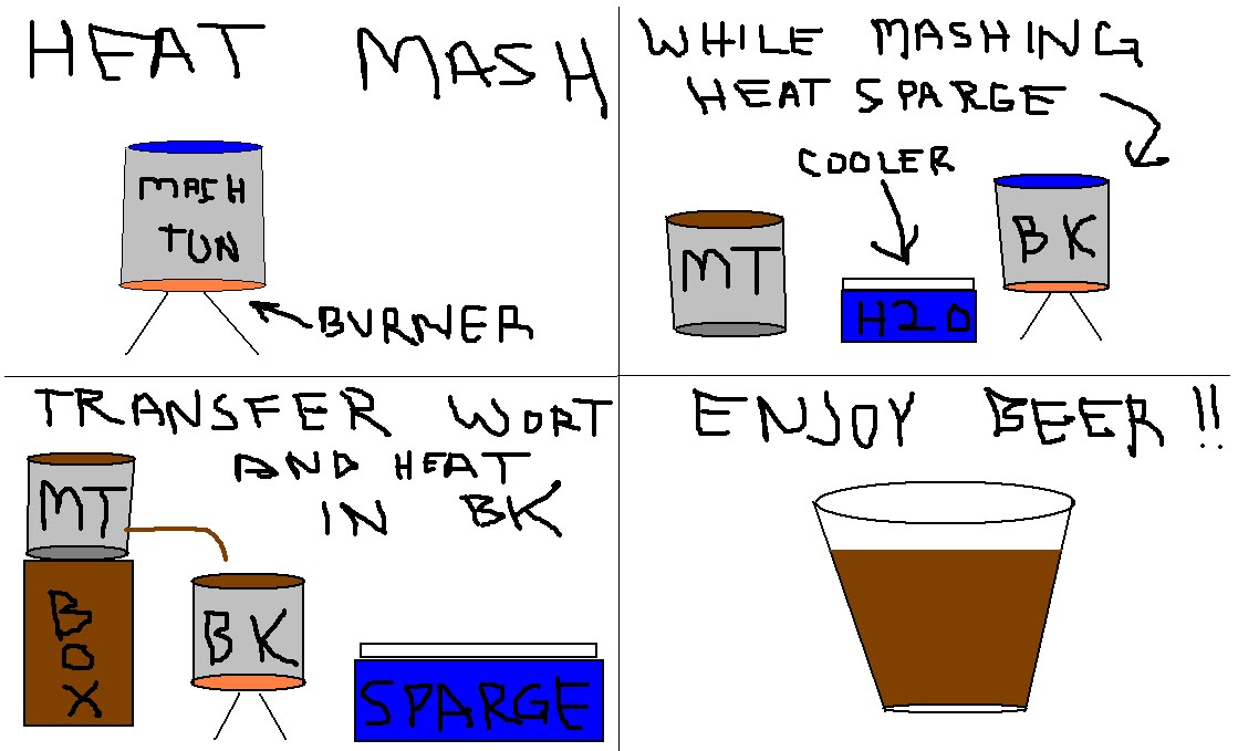 [How+To+Make+Beer.bmp]