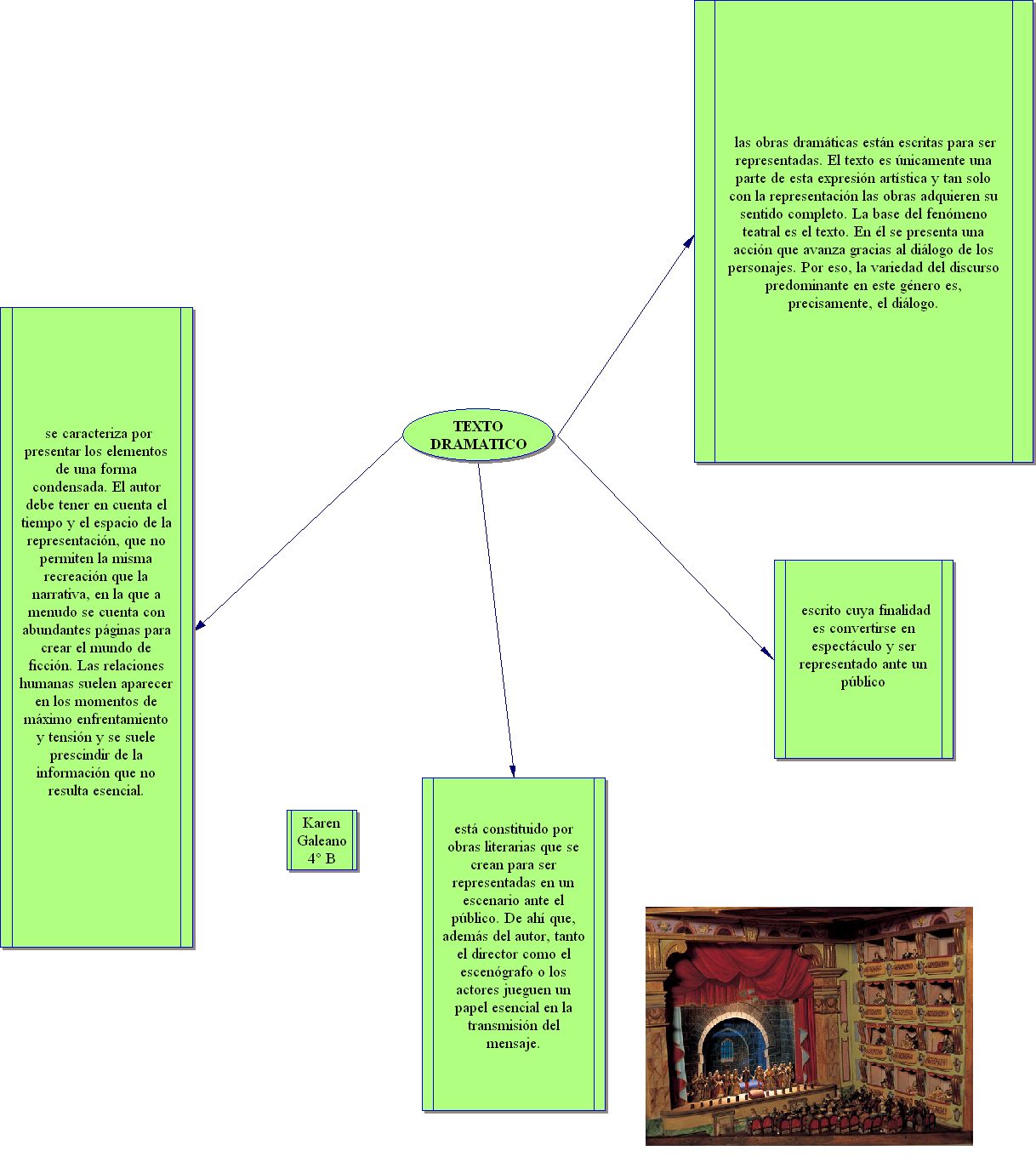 ESCUELA 14 DE 21 RICARDO LEVENE