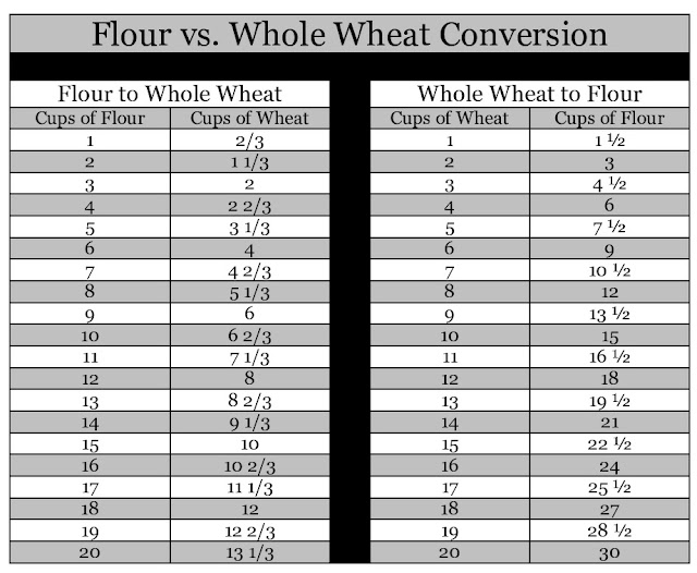 my-family-prepared-flour-vs-whole-wheat-conversion-chart
