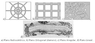 La Ciudad Actual: Geomorfología Urbana