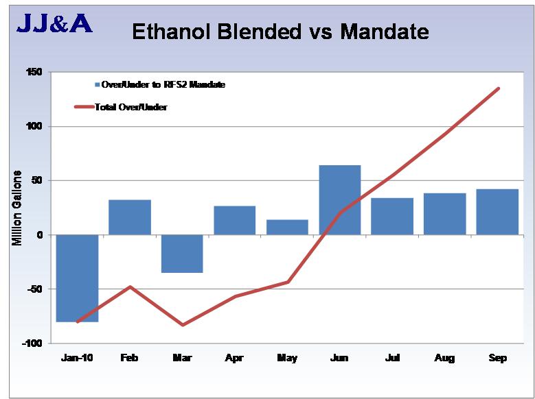Biofuels Blog Ethanol Tax Credit Renewal