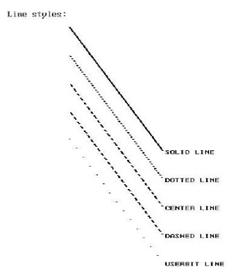 Different Line type in Computer graphics in C program - Student CPU