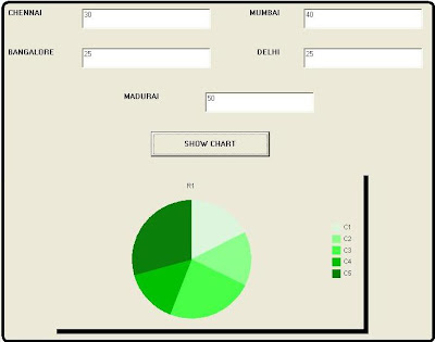 World Wide Programs: Create Bar chart Pie chart using visual