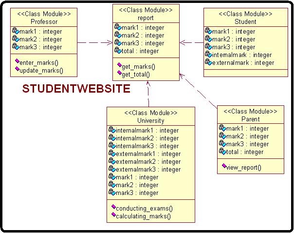 Class Diagram For Student Mark Aanalysis - Student CPU
