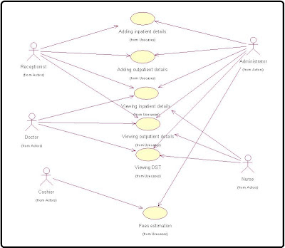 Medical Expert System Global View of Use Cases Diagram ...
