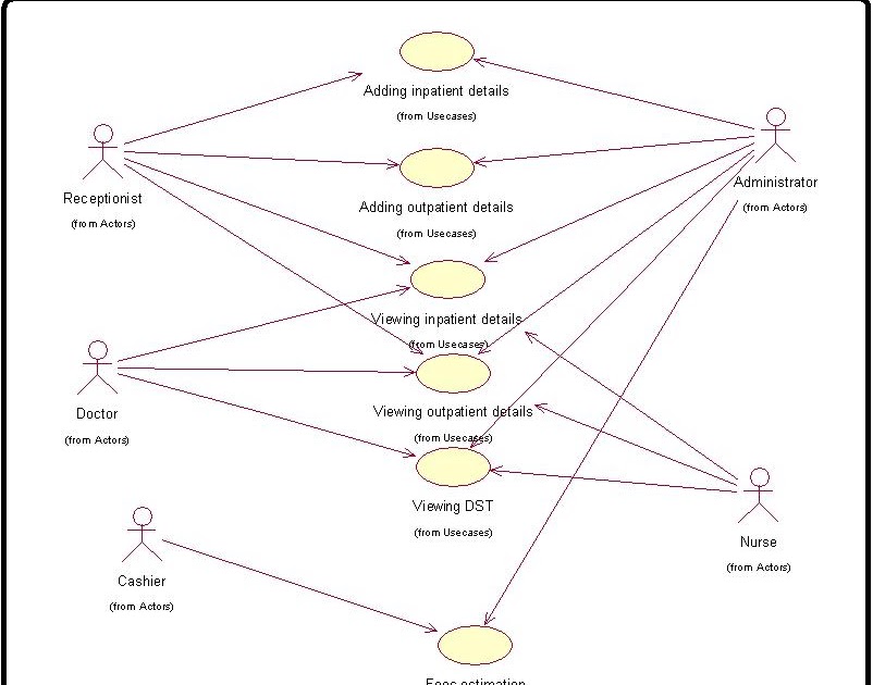 Medical Expert System Global View of Use Cases Diagram