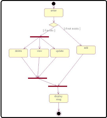 Payroll Management: Activity Diagram For Payroll Management System