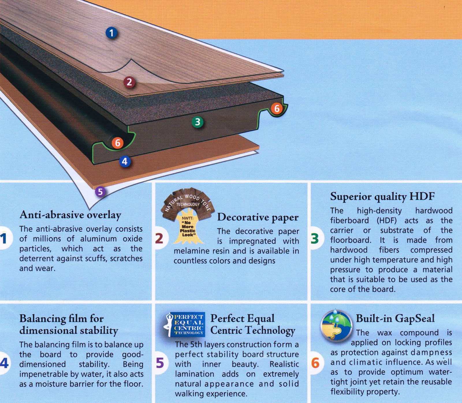 INFO & SOLUSI LANTAI KAYU ( HARD WOOD FLOORING / LAMINATE FLOORING