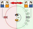 180 Degree rule