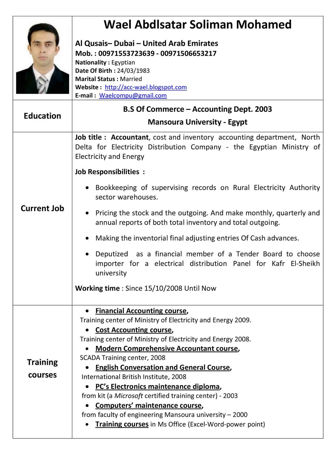resume sample for experienced candidates   66
