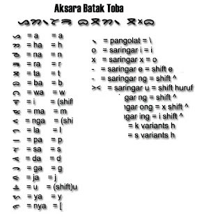 Ásy Síagían™: Galeri Aksara Batak