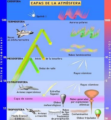radiometrijsko datiranje je netočno