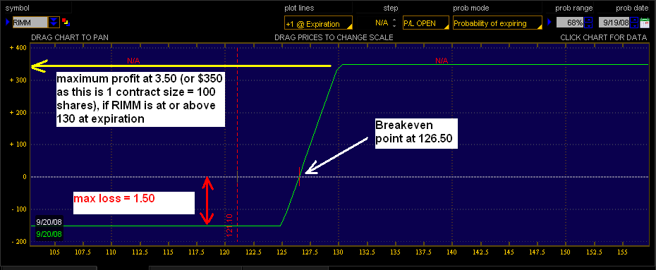 [2008-09-03-RISK+PROFILE+RIMM.png]