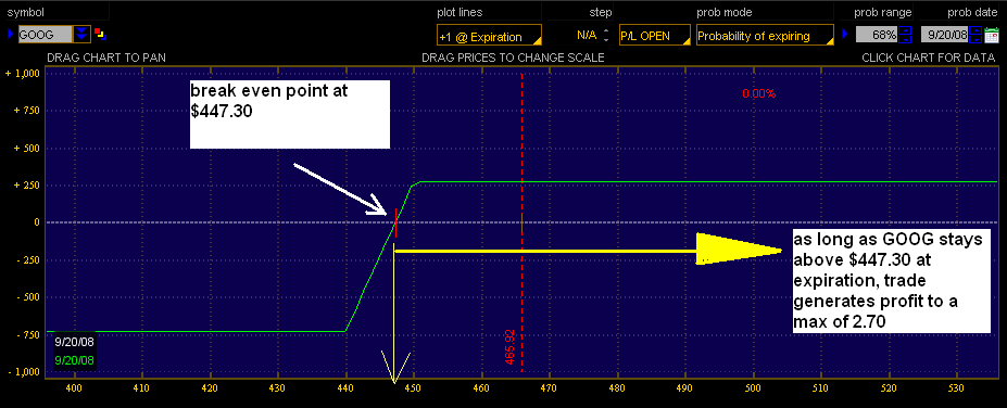 [2008-09-03-RISK+PROFILE+GOOG.png]