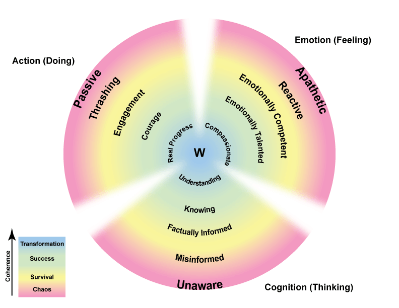 The Wise Path: The Wise Path—Progress Toward Wisdom