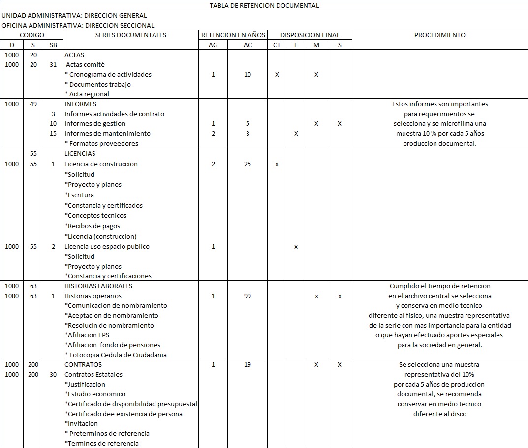Formato De Las Tablas De Retencion Documental Archivo vrogue.co