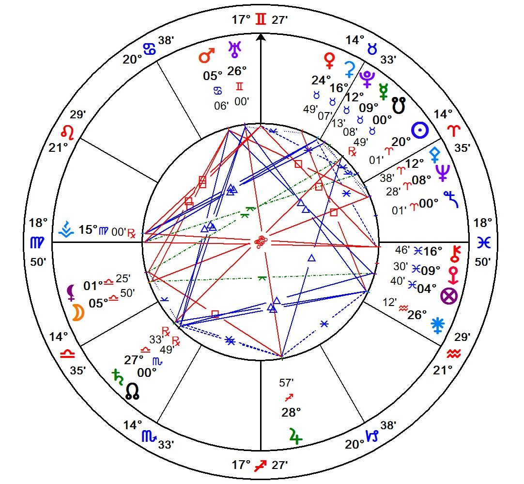 21.03 знак зодиака. Зодиакальный круг для натальной карты. Круг астролога фиолетовый.