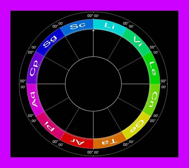 astroPPM The Astrological Ages An Overview