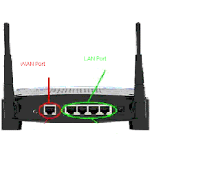 How to connect three routers together