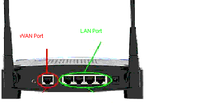 to add let down Nylon How to Connect Multiple Routers in Your Wireless Network