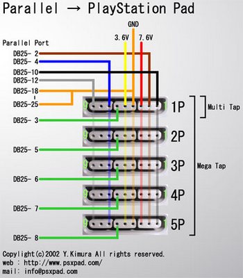 Diagram Analog stick Controller PS2/PS3 - revo_blitar