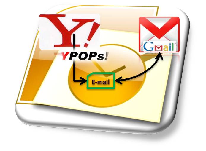 Trik Konfigurasi Gmail dan Yahoo Mail dengan MS. Outlook