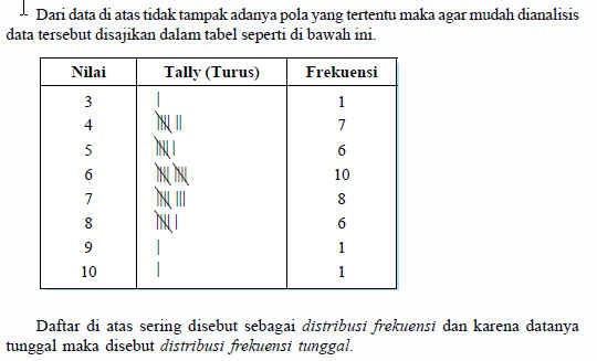 Rumus Penyajian Data