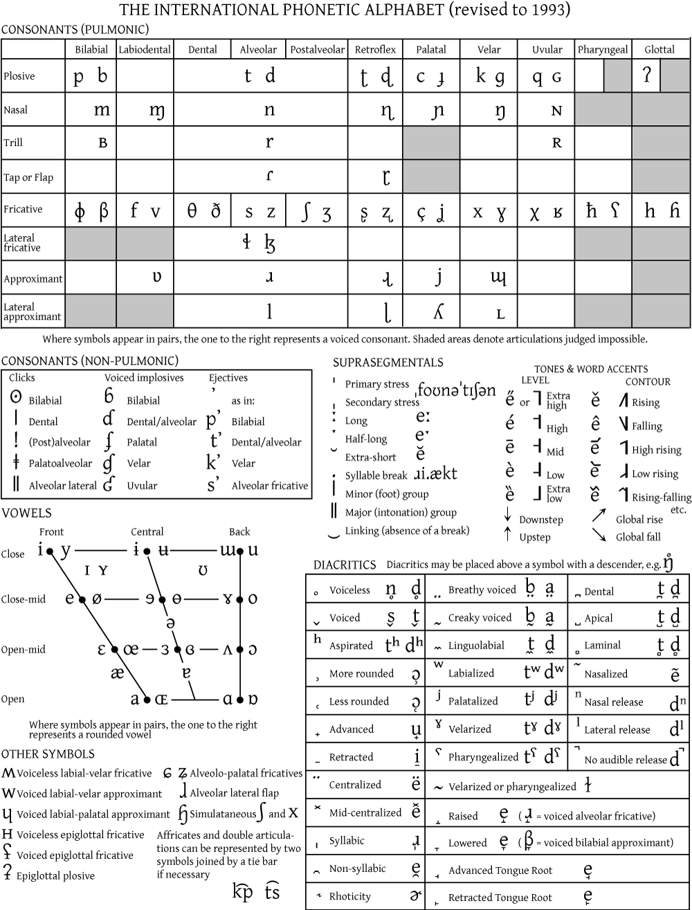 Relearning the World...: Tips for Teachers: Understand Phonetic