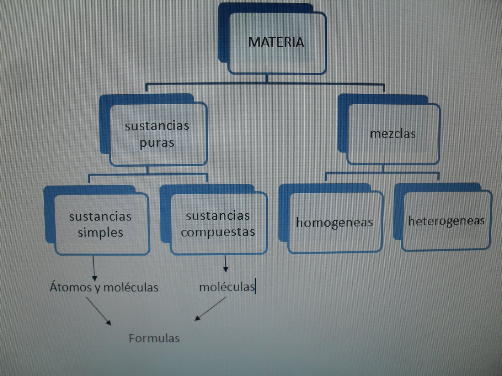 QUIFI la divertida QUImica y FIsica: diciembre 2017