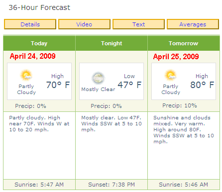 [forcast.gif]
