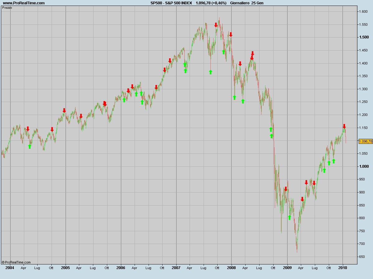 [S&P500INDEX.jpg]
