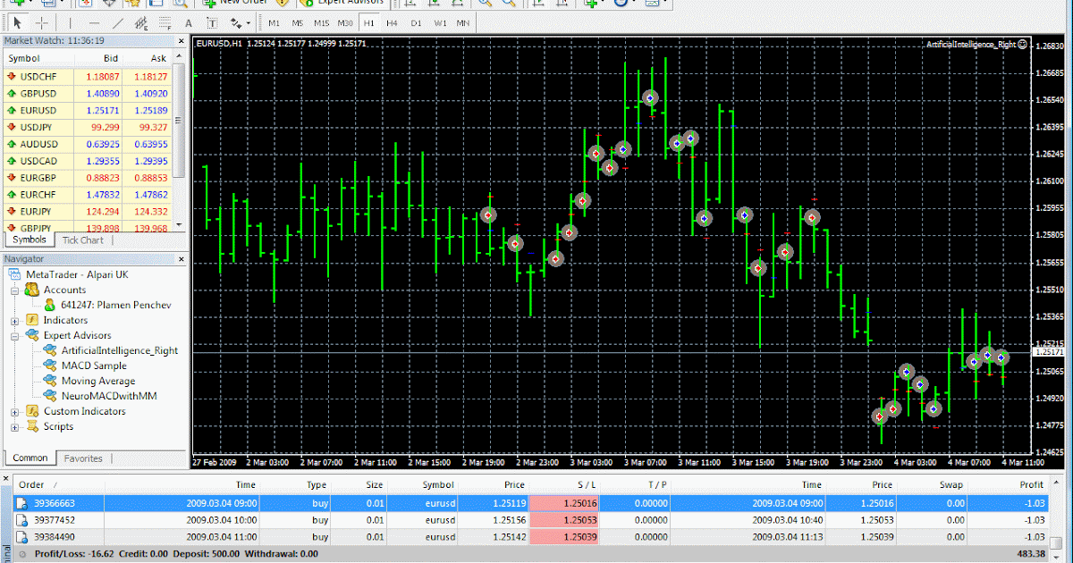 Artificial intelligence forex