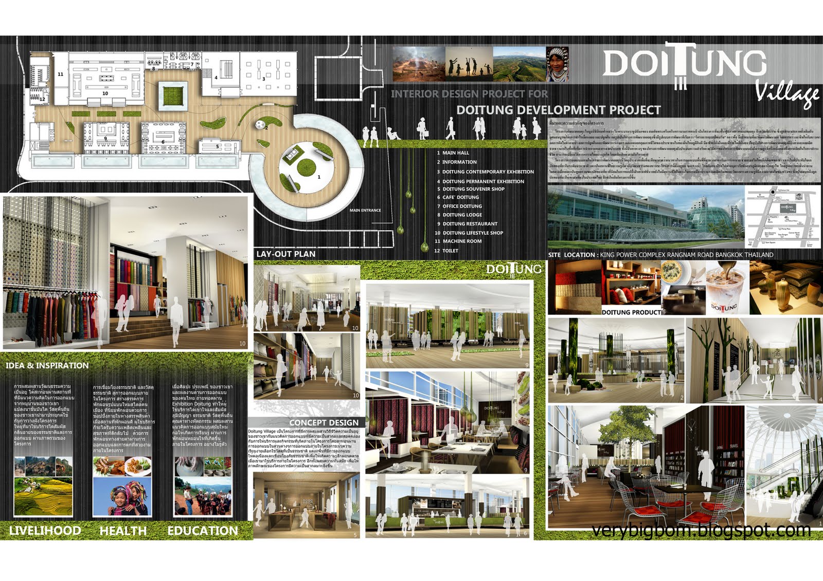 Art Thesis In My Mind